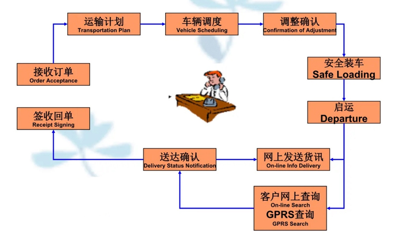 湖州危险品运输哪家好,湖州到元江危险品物流公司专线