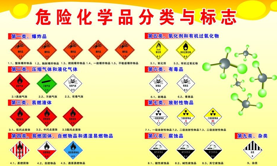 上海到元江危险品运输